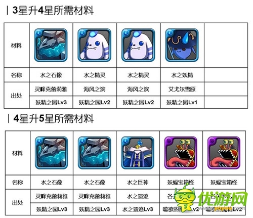 汹涌浪涛间：《勇者前线》水系实用英雄Top5