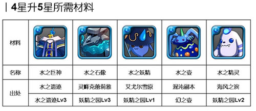 汹涌浪涛间：《勇者前线》水系实用英雄Top5