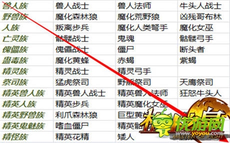 2.1改版预告《格斗之皇》 幻兽图腾系统