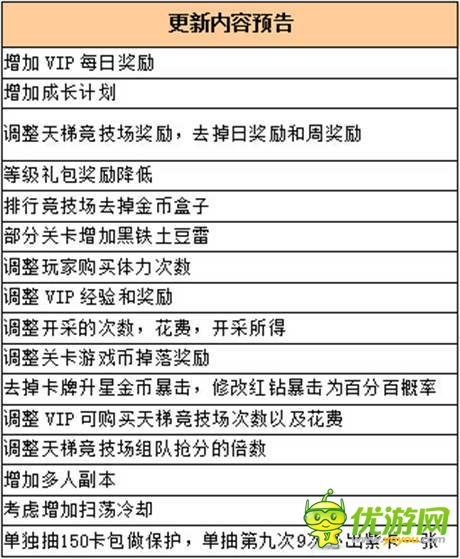 《丛林战纪》“多人冒险 '全新版本今日上线