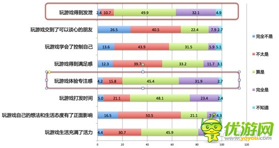海外用户玩家游戏初衷与目的性调查报告