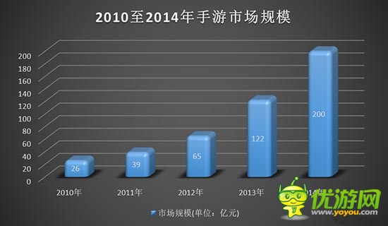 手机游戏中 非付费用户的价值何在？