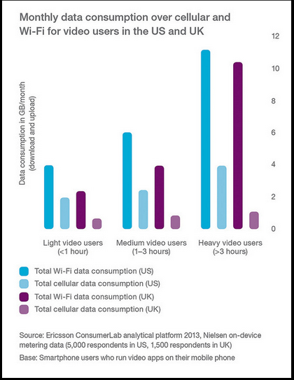 爱立信：2014年第一季度全球移动报告