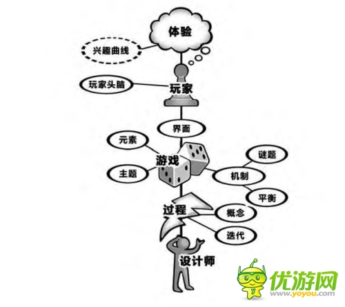 研发之路犹如逆水行舟 浅谈策划的“落地思维”