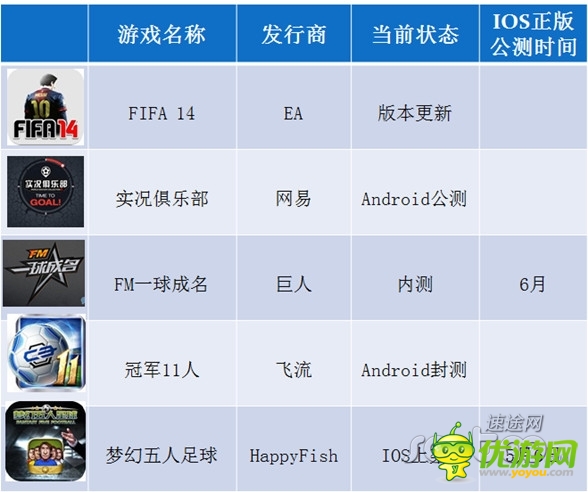 5月移动游戏市场分析报告 向重度游戏转变
