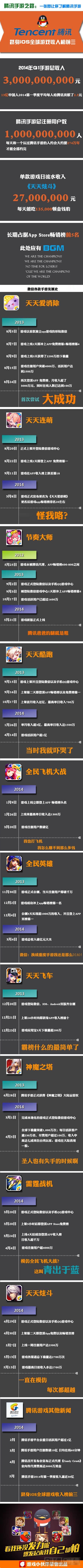腾讯手游之路 一张图让你了解企鹅家的手游