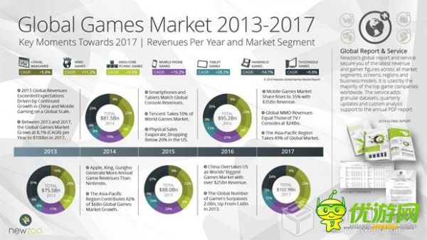 下一个三年：2017年前游戏业的十大关键时刻