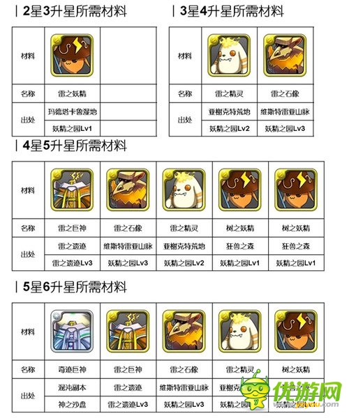 霹雳娇娃驾到《勇者前线》雷系实用英雄推荐Top5