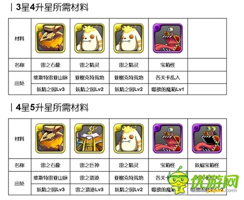 霹雳娇娃驾到《勇者前线》雷系实用英雄推荐Top5