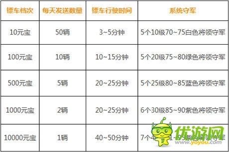 我们去打劫《一起斗将神》独创趣味玩法来袭