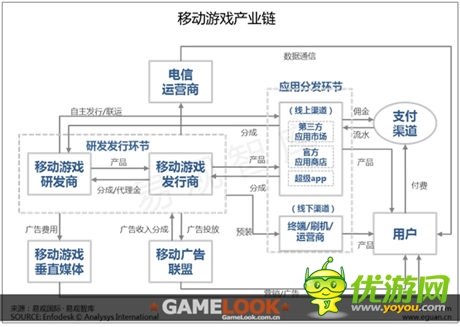 易观智库发布:2014 Q1移动游戏发行市场新格局