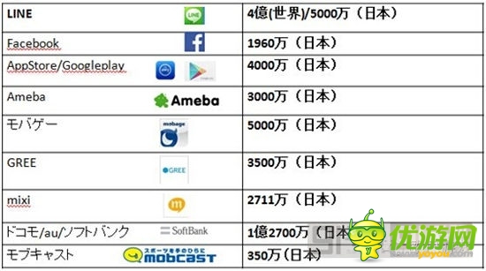  昔日霸主是否会被淘汰：日本手游市场解析