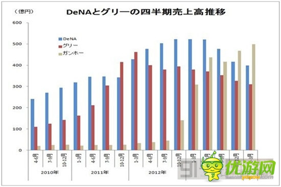  昔日霸主是否会被淘汰：日本手游市场解析