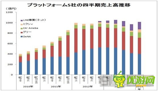  昔日霸主是否会被淘汰：日本手游市场解析