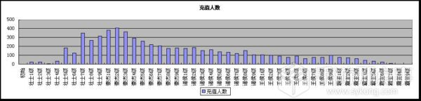 数据篇：ARPPU是什么？基于产品解读ARPPU