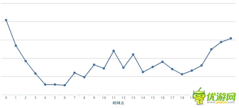 查看被忽略的数据 了解不一样的《战谷Ⅱ》