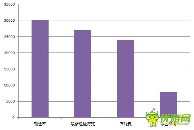 查看被忽略的数据 了解不一样的《战谷Ⅱ》