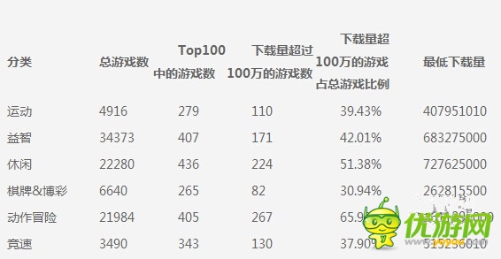 安卓开发者们：是时候放弃休闲手机游戏了