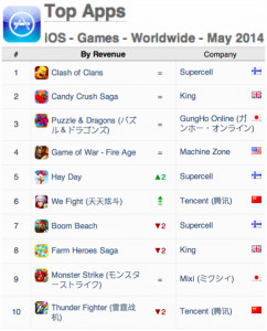 App Annie 手游指数：新游戏撼动iOS榜单