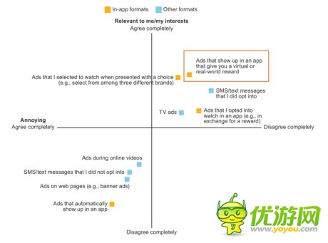 游戏玩家口是心非 安卓用户比iOS更“土豪”