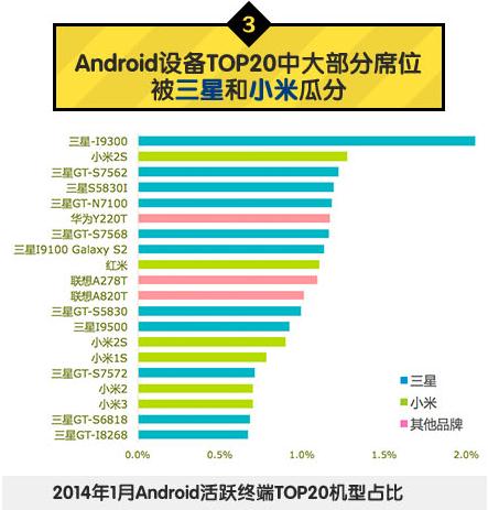 中国移动：2014年Q1安卓游戏市场数据分析