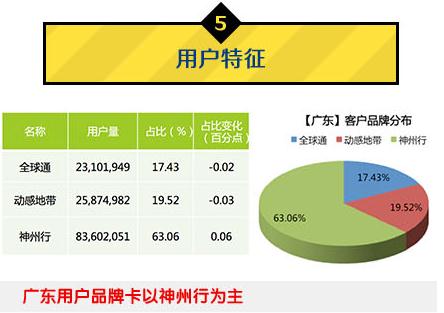 中国移动：2014年Q1安卓游戏市场数据分析