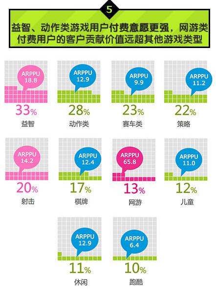中国移动：2014年Q1安卓游戏市场数据分析