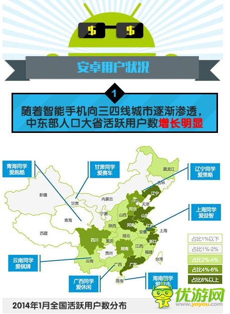 中国移动：2014年Q1安卓游戏市场数据分析