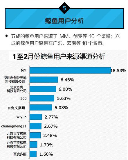 中国移动：2014年Q1安卓游戏市场数据分析