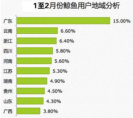 中国移动：2014年Q1安卓游戏市场数据分析
