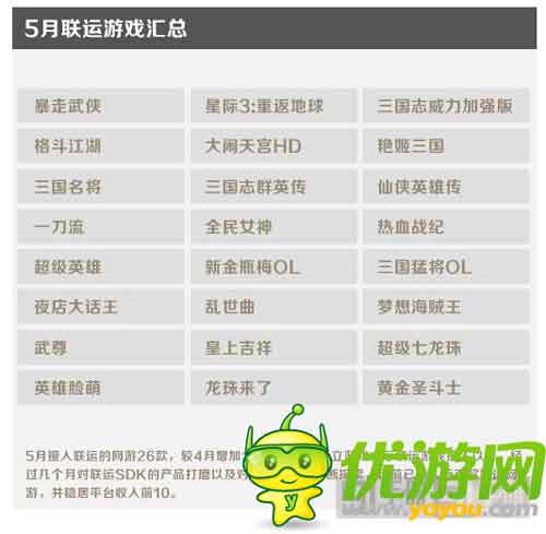 金立游戏5月数据报告：消除类收入占比最大