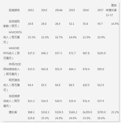 手游海外发展方向之印尼手游市场数据分析