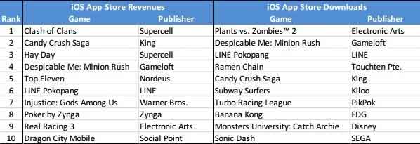 手游海外发展方向之印尼手游市场数据分析