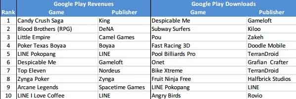 手游海外发展方向之印尼手游市场数据分析