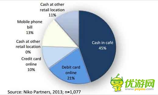 手游海外发展方向之印尼手游市场数据分析