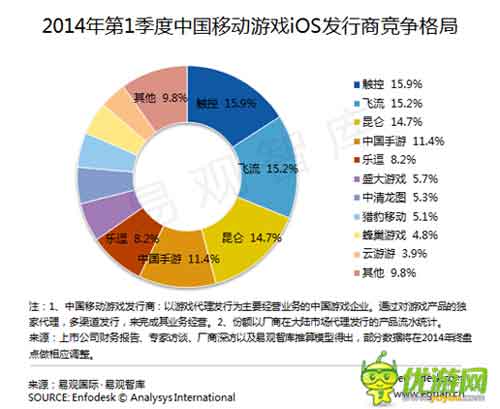 发行毛利计算公式解读为什么90%的人不赚钱