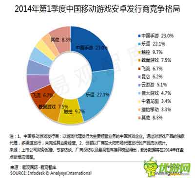 发行毛利计算公式解读为什么90%的人不赚钱