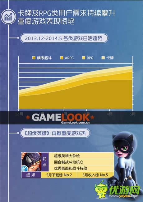 同步游戏5月报告 中重度游戏用户需求攀升