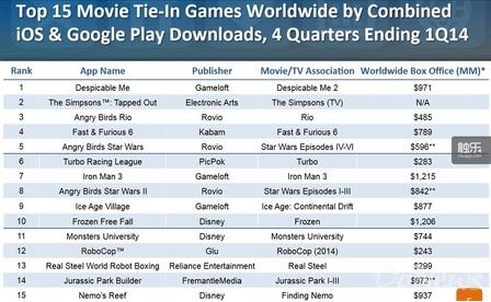 抱住“变形金刚”的电影IP就是好手游吗？