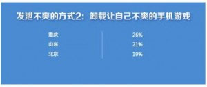 中国63%玩家对手游不爽 原因为何？
