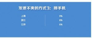 中国63%玩家对手游不爽 原因为何？