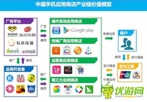 2014Q1中国手机应用商店市场季度监测报告