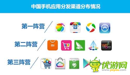 2014Q1中国手机应用商店市场季度监测报告