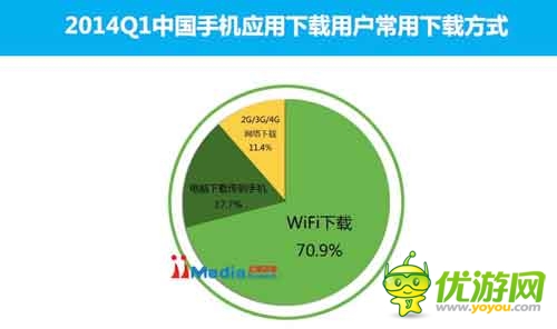 2014Q1中国手机应用商店市场季度监测报告