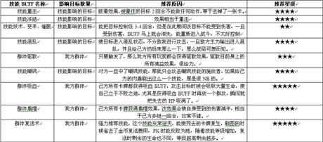 《热血魔兽》移动版小攻略  ——技能篇