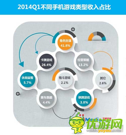2014Q1中国手机游戏市场季度监测报告