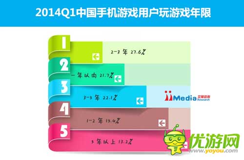 2014Q1中国手机游戏市场季度监测报告