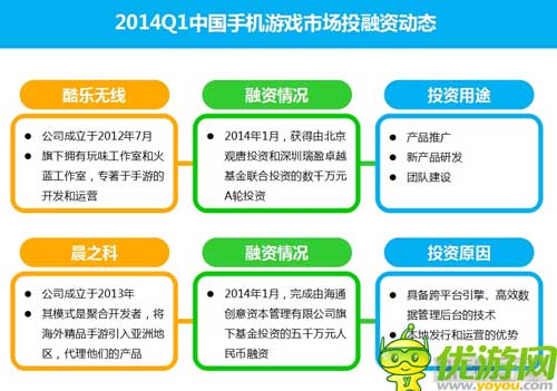 2014Q1中国手机游戏市场季度监测报告