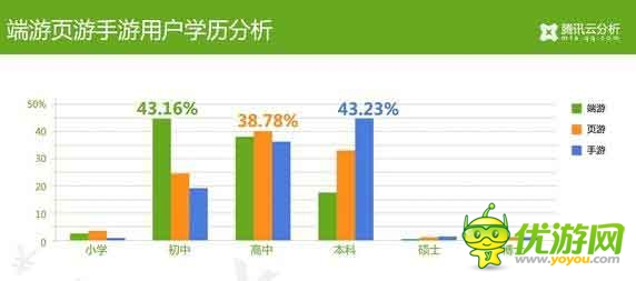 腾讯云分析：中国游戏玩家付费数据揭秘