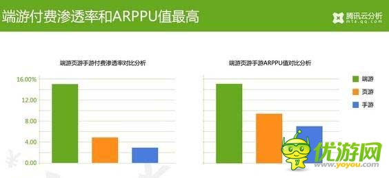 腾讯云分析：中国游戏玩家付费数据揭秘